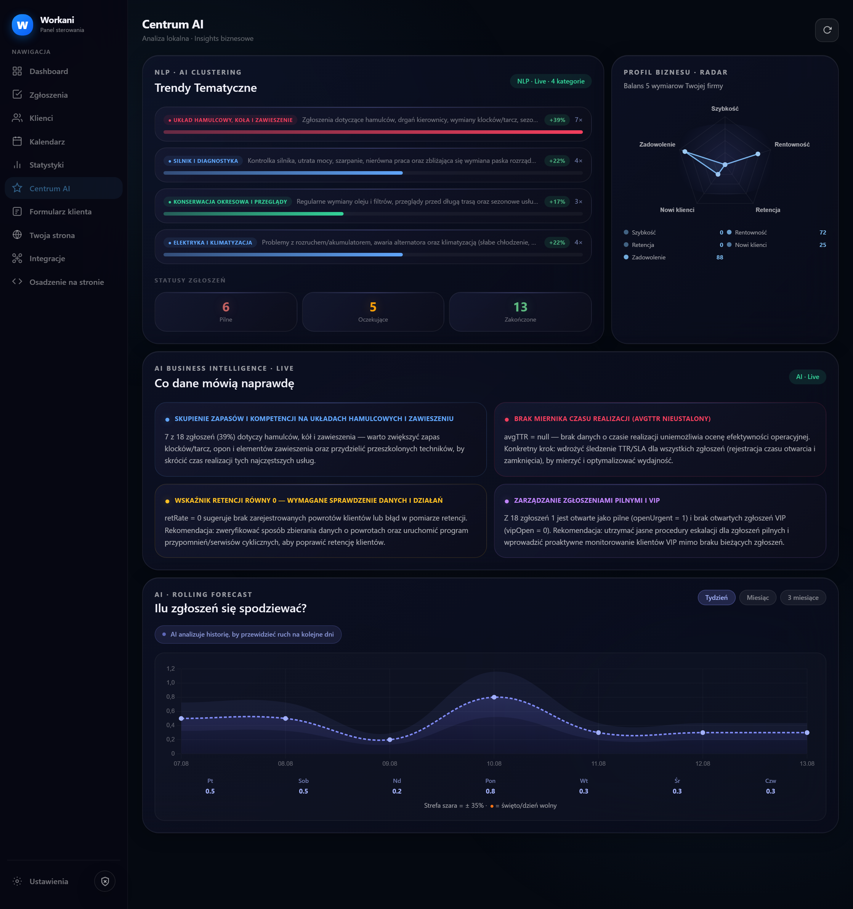 Centrum AI